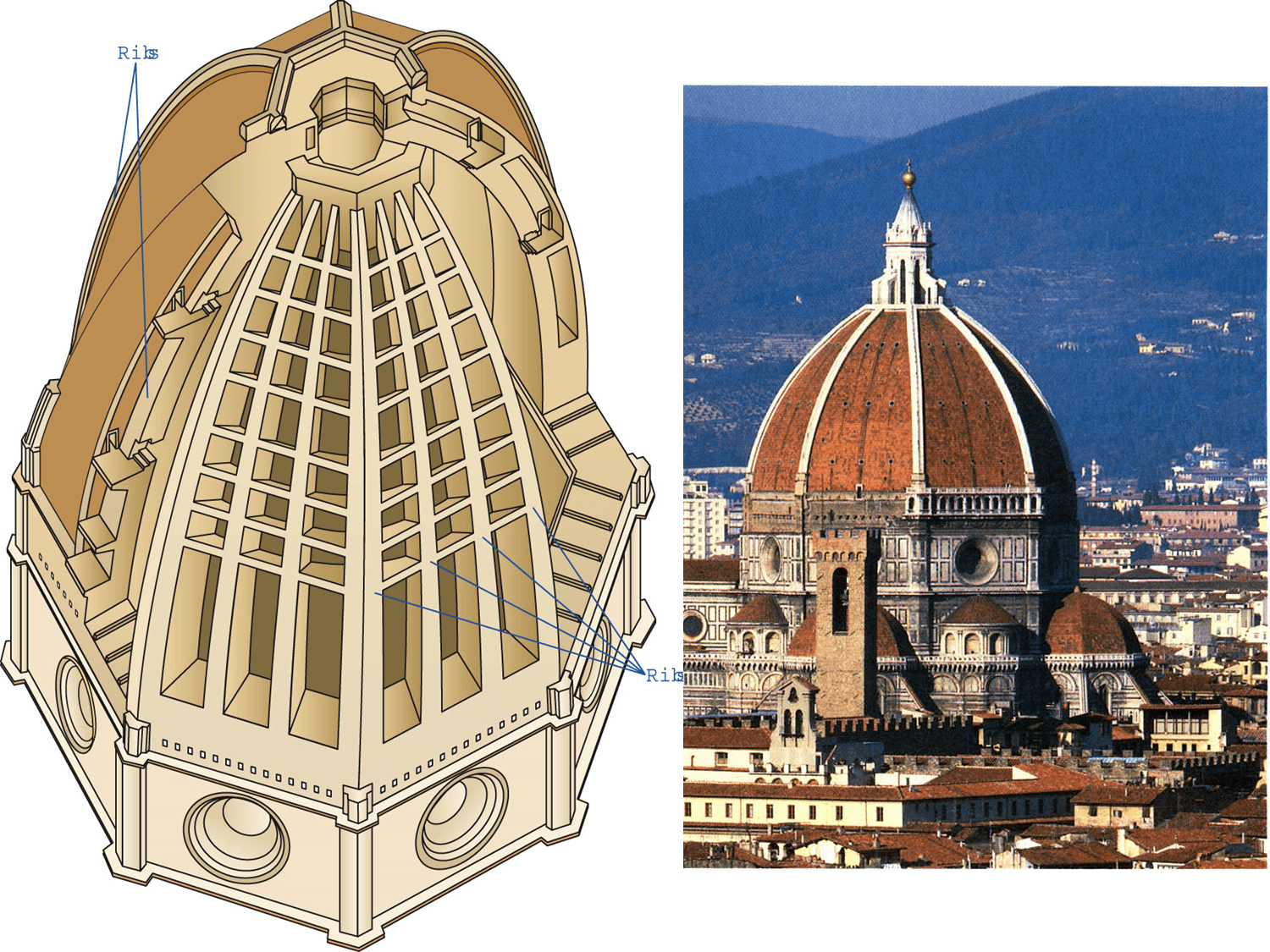Diferencias de la arquitectura renacentista con la arquitectura medieval
