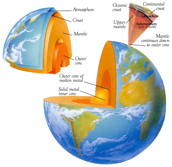 ¿Qué es la corteza terrestre?