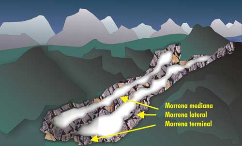 ¿Qué es una morrena?