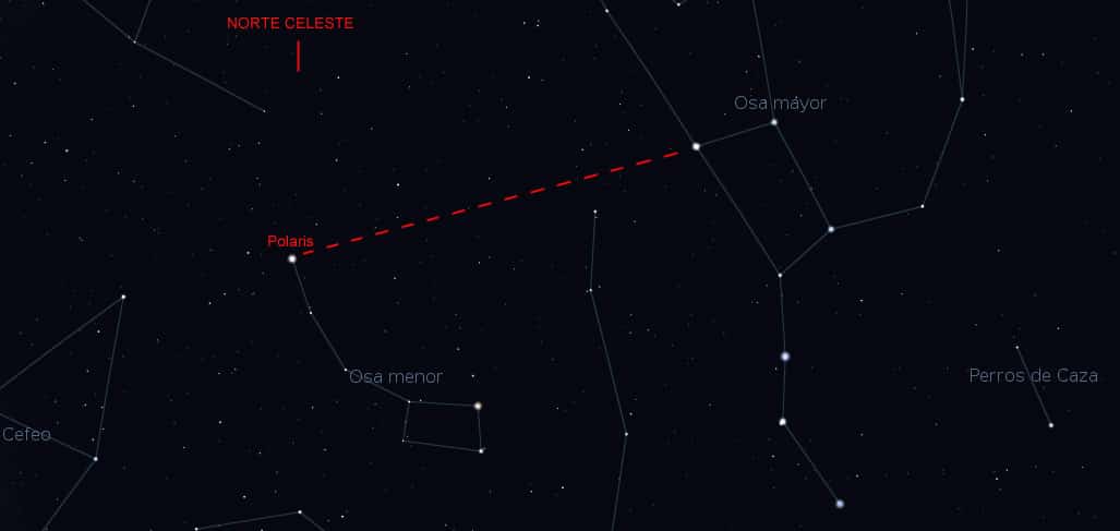 ¿Cómo orientarse por las estrellas de noche?