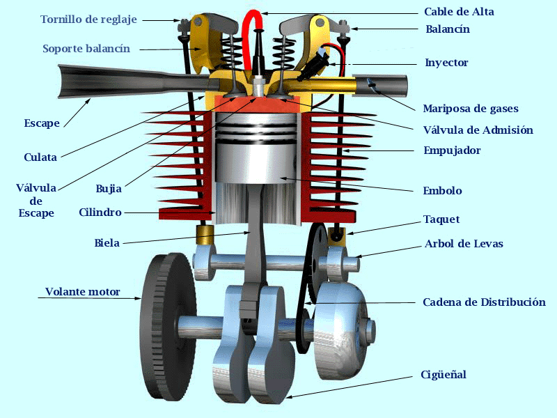 Motor de explosión