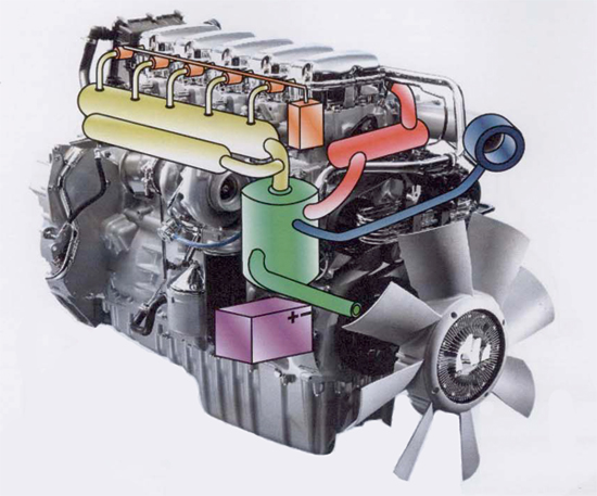 Motor de explosión