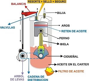 Motor de explosión