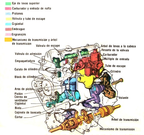 Motor de explosión
