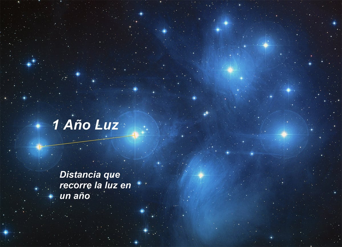 ¿Qué es un año luz?