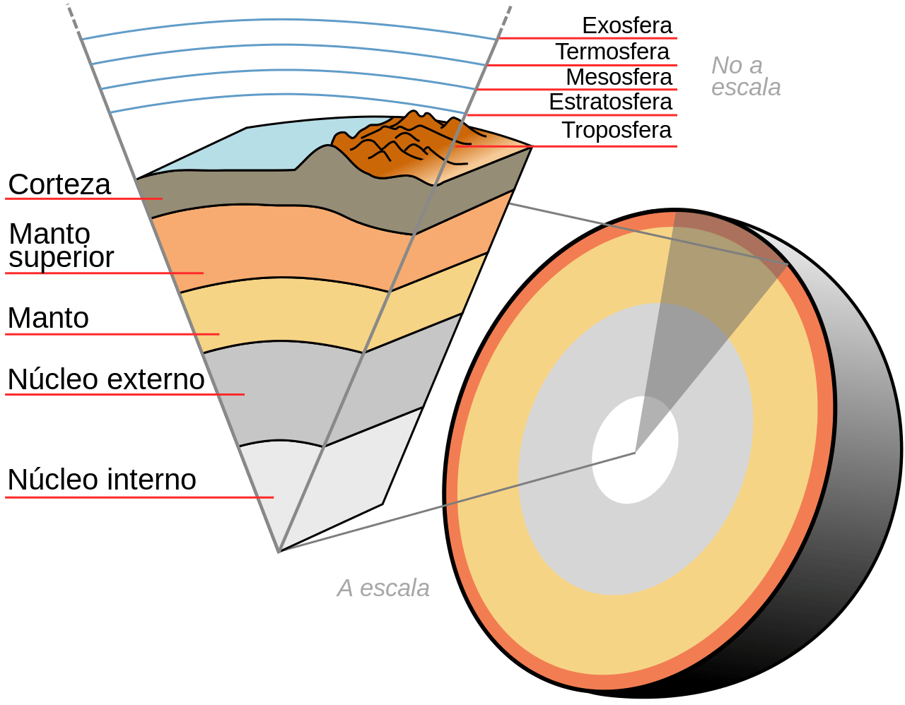Corteza terrestre