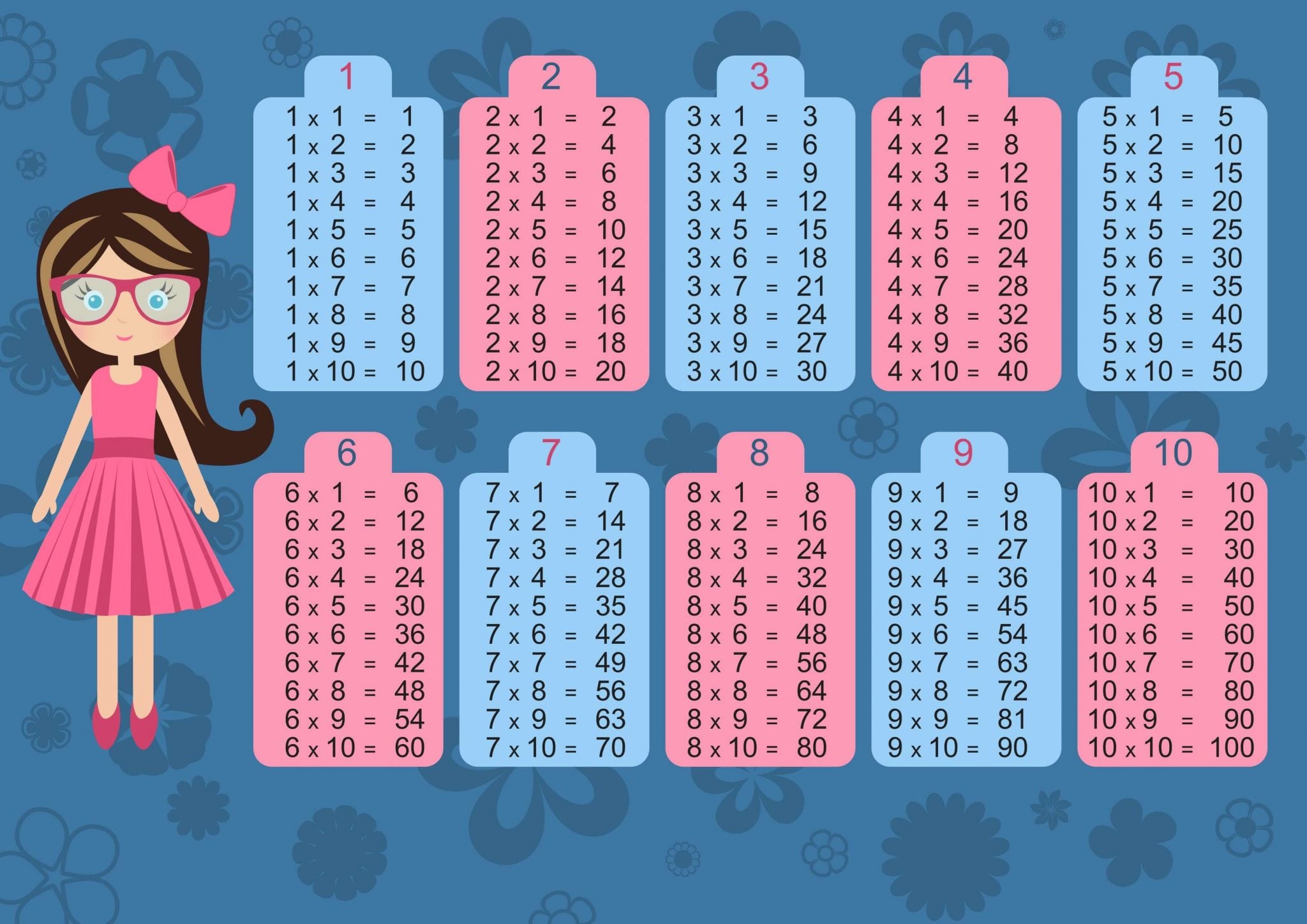 Tablas de multiplicar para imprimir