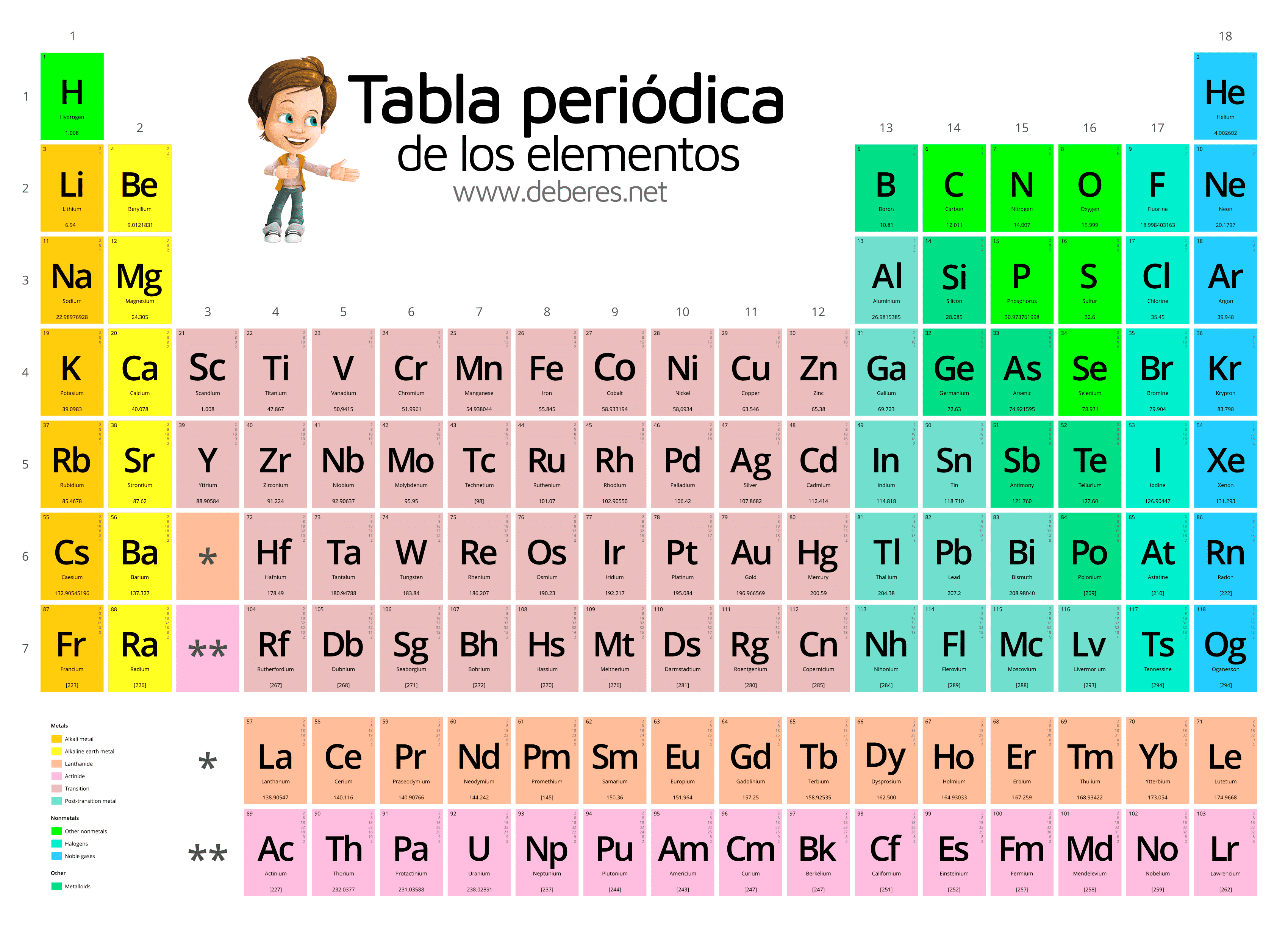 La química: Qué es y para que sirve estudiar química.