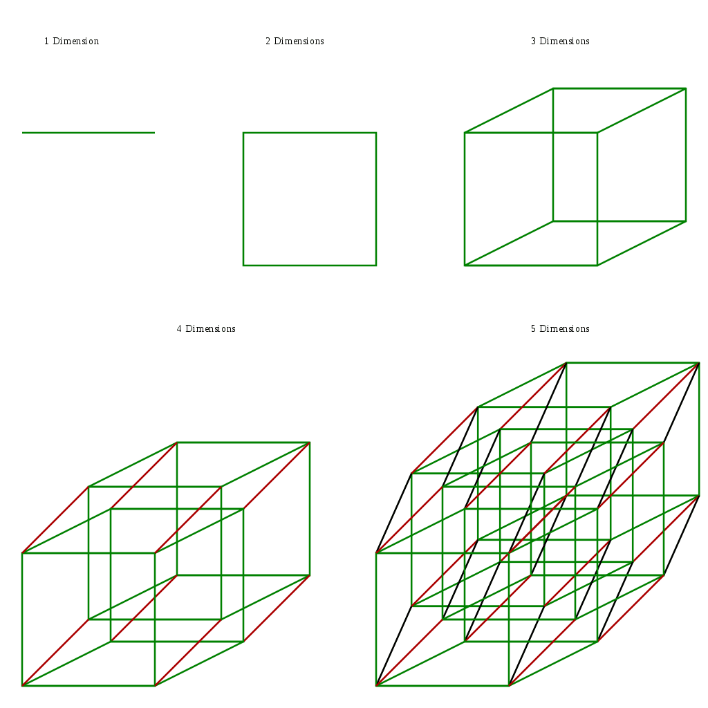 cuantas dimensiones hay